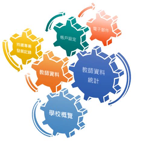 eservices edb gov hk|edb training calendar.